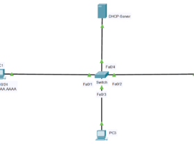 Dynamic ARP Inspection: Safeguarding Your Network