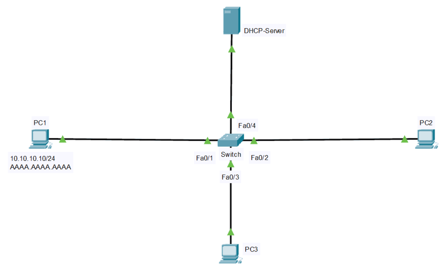 Dynamic ARP Inspection: Safeguarding Your Network
